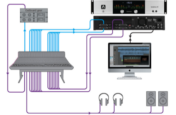Фото Аудиоинтерфейс Apogee Symphony I/O Chassis 16x16