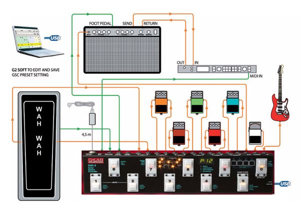 Фото G-Lab GSC-2