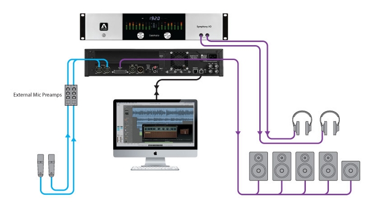 Фото Аудиоинтерфейс Apogee Symphony I/O Chassis 2x6