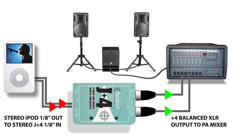 Фото Radial J+4  Двухканальный дибокс