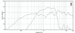 Динамик EIGHTEEN SOUND 12NCX910N/8