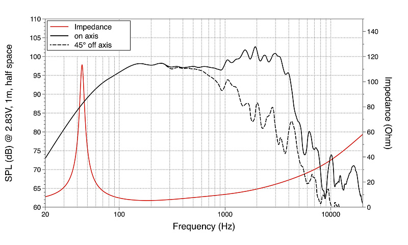 Фото Динамик 15" Lavoce WAF153.00