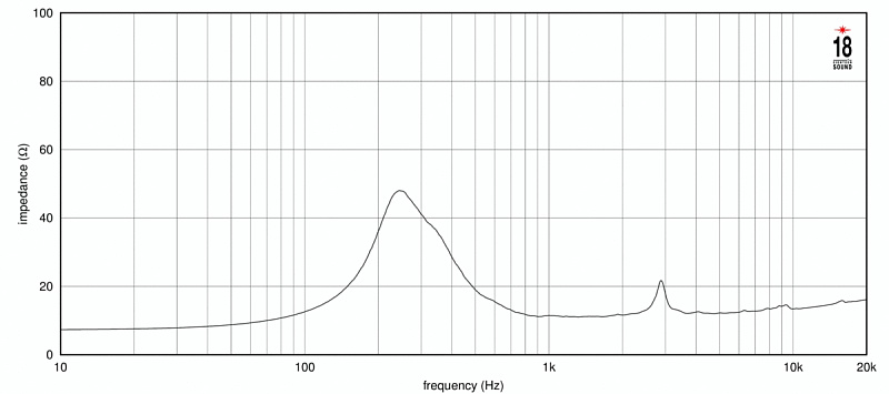 Фото Динамик EIGHTEEN SOUND 8NM610/8