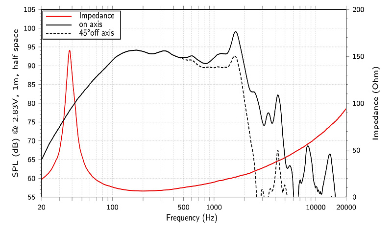 Фото Динамик 12" Lavoce WAN124.01