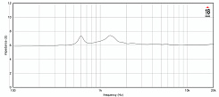 ВЧ драйвер EIGHTEEN SOUND AMT200P