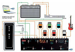 G-Lab GSC-3