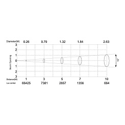 Архитектурно/сценический LED светильник SILVER STAR SS339XAET Xi4/ETZ (Amber version) 30