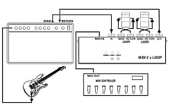 G-LAB M2L